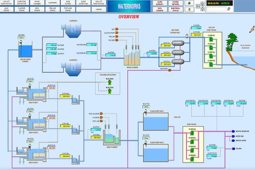 PLC Backup